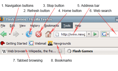 Web browser buttons and features