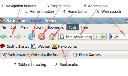 Main web browser features